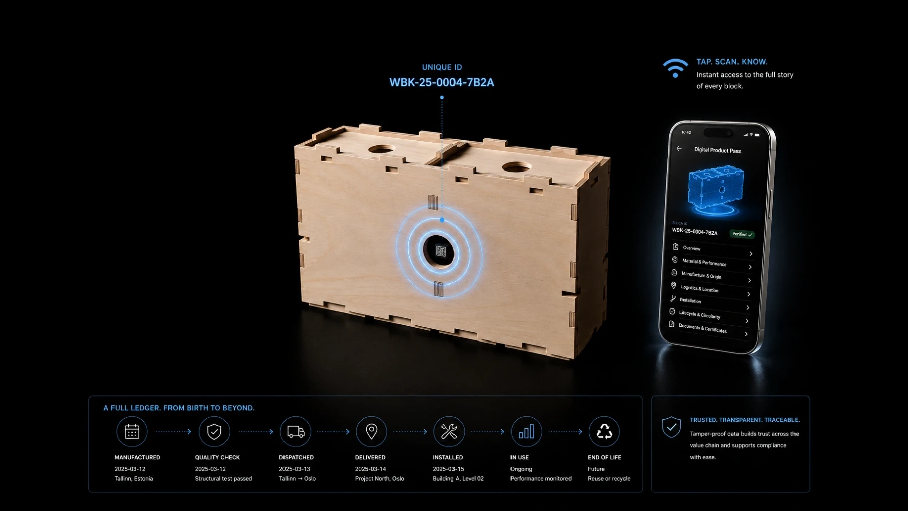 Digital Product Pass infographic showing an RFID-tracked plywood block, phone app scan, and full lifecycle ledger from manufacture to reuse